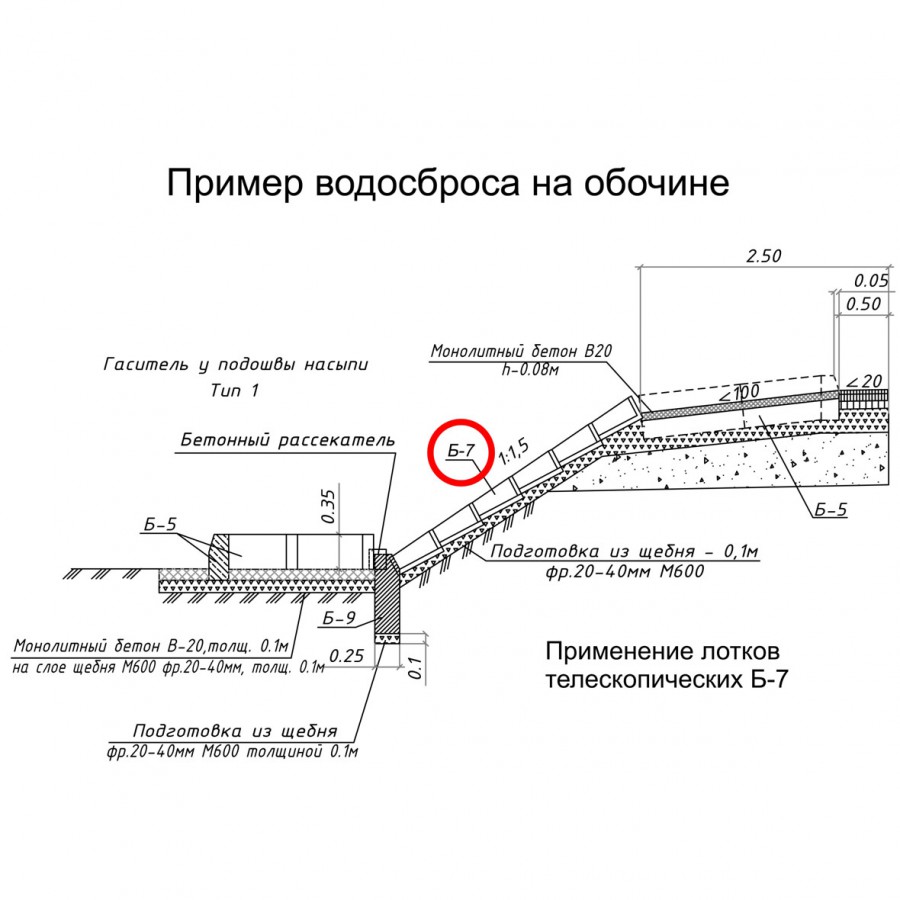 Лоток водоотводный телескопический Б 7