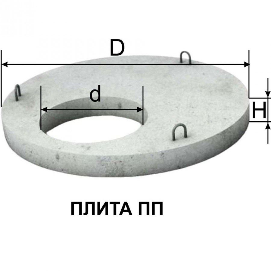 Плита перекрытия колодца ПП 10.1
